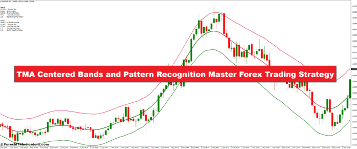 باندهای محور TMA و استراتژی اصلی تجارت فارکس شناسایی الگو