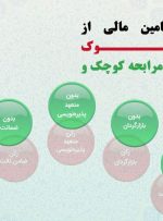 جزییات طرح تامین مالی میان مدت سرمایه در گردش بنگاه‌های کوچک و متوسط در بازار سرمایه/ تامین‌مالی شرکت‌ها از طریق عرضه خصوصی اوراق مرابحه کوچک و کوتاه مدت در بورس آغاز شد/ شرکت‌های متقاضی، درخواست‌های خود را برای انتشار اوراق، در سامانه ناب ثبت کنند