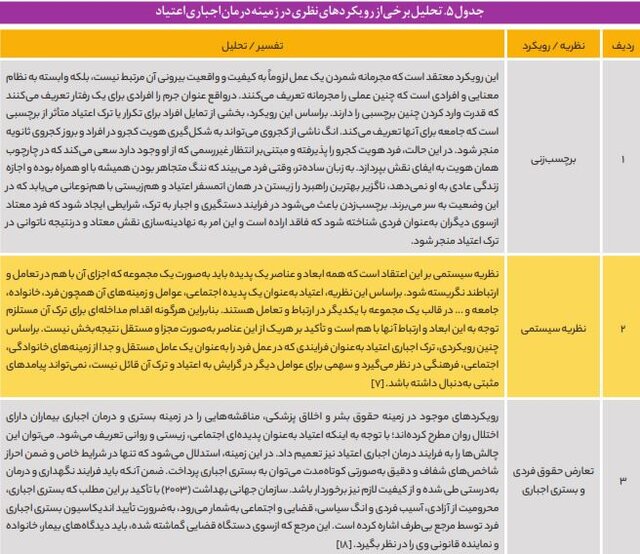 حال ناخوش مراکز اجباری درمان «اعتیاد» در چرخه‌ای معیوب/ نبود آمار رسمی از معتادان متجاهر