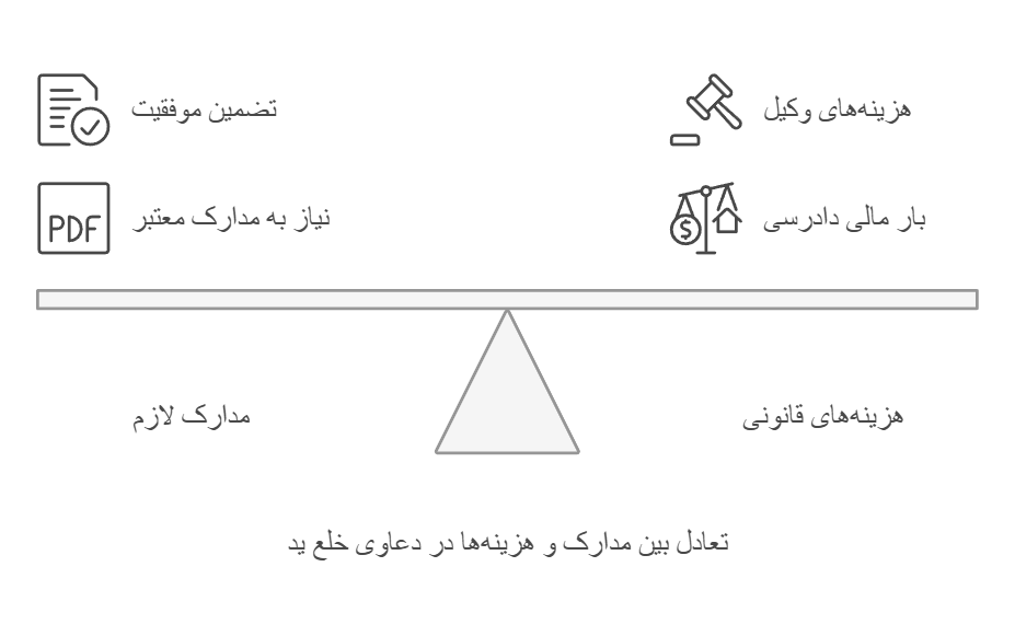 مدارک و هزینه طرح دعوای خلع ید