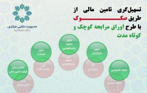 دومین نشست پرسش و پاسخ در خصوص اوراق مرابحه کوتاه مدت برگزار می‌شود