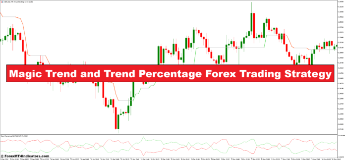 روند جادویی و درصد روند استراتژی معاملاتی فارکس