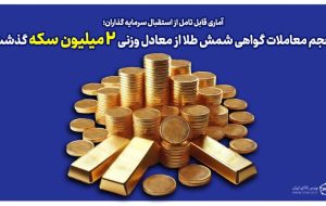 سقف‌شکنی در رینگ طلای بورس کالا/ حجم مبادلات گواهی شمش طلا از معادل وزنی ۲ میلیون قطعه سکه گذشت
