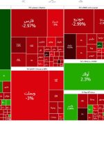 سقوط سنگین بورس تهران/ بازار سهام به رنگ خون درآمد!