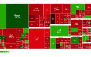 سقوط سنگین بورس تهران/ بازار سهام به رنگ خون درآمد!