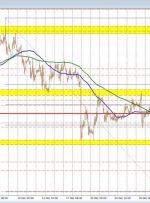 شروع روز معاملاتی FX برای 10 ژانویه با نگاهی فنی به EURUSD، USDJPY و GBPUSD