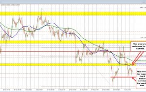 شروع روز معاملاتی FX برای 10 ژانویه با نگاهی فنی به EURUSD، USDJPY و GBPUSD