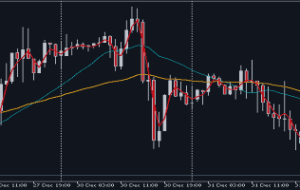 قسمت 1: نحوه ایجاد یک مشاور متخصص چند ارزی با سیگنال متقاطع میانگین متحرک در MQL5 – استراتژی های معاملاتی – 3 ژانویه 2025