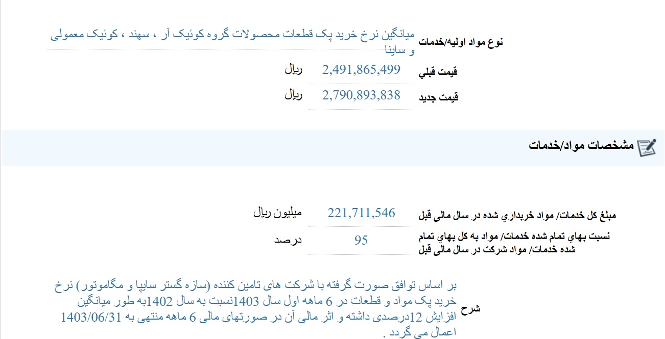 مهمترین اخبار کدال در ۲۴ دی ۱۴۰۳