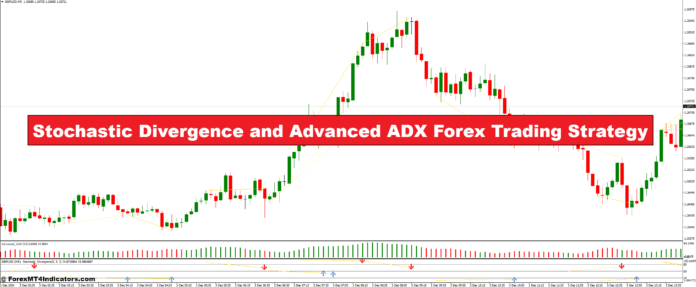 واگرایی تصادفی و استراتژی تجارت فارکس پیشرفته ADX