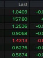 ویدیوی شروع که به تشریح نکات فنی منجر به EURUSD، USDJPY و GBPUSD برای 7 ژانویه می‌شود.