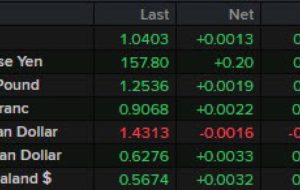 ویدیوی شروع که به تشریح نکات فنی منجر به EURUSD، USDJPY و GBPUSD برای 7 ژانویه می‌شود.