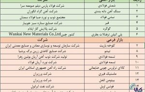 پذیرش‌های جدید در بازار اصلی و فرعی بورس کالا