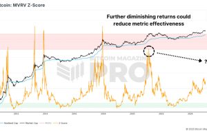 چگونه امتیاز Z-Score به روز شده MVRV پیش بینی قیمت بیت کوین را بهبود می بخشد