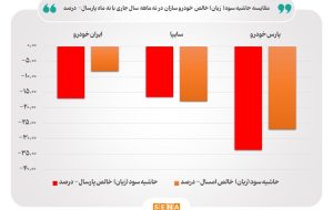 کارنامه ۹ ماهه جاده مخصوص