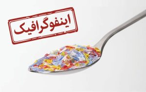 اینفوگرافیک/ چگونه از ورود میکروپلاستیک‌ها به بدن جلوگیری کنیم؟