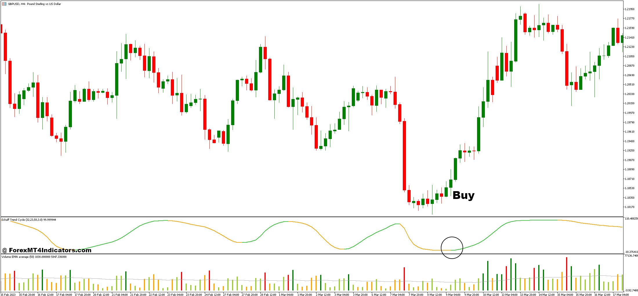 نحوه تجارت با چرخه روند SCHAFF و حجم متوسط ​​استراتژی تجارت فارکس - خرید ورودی