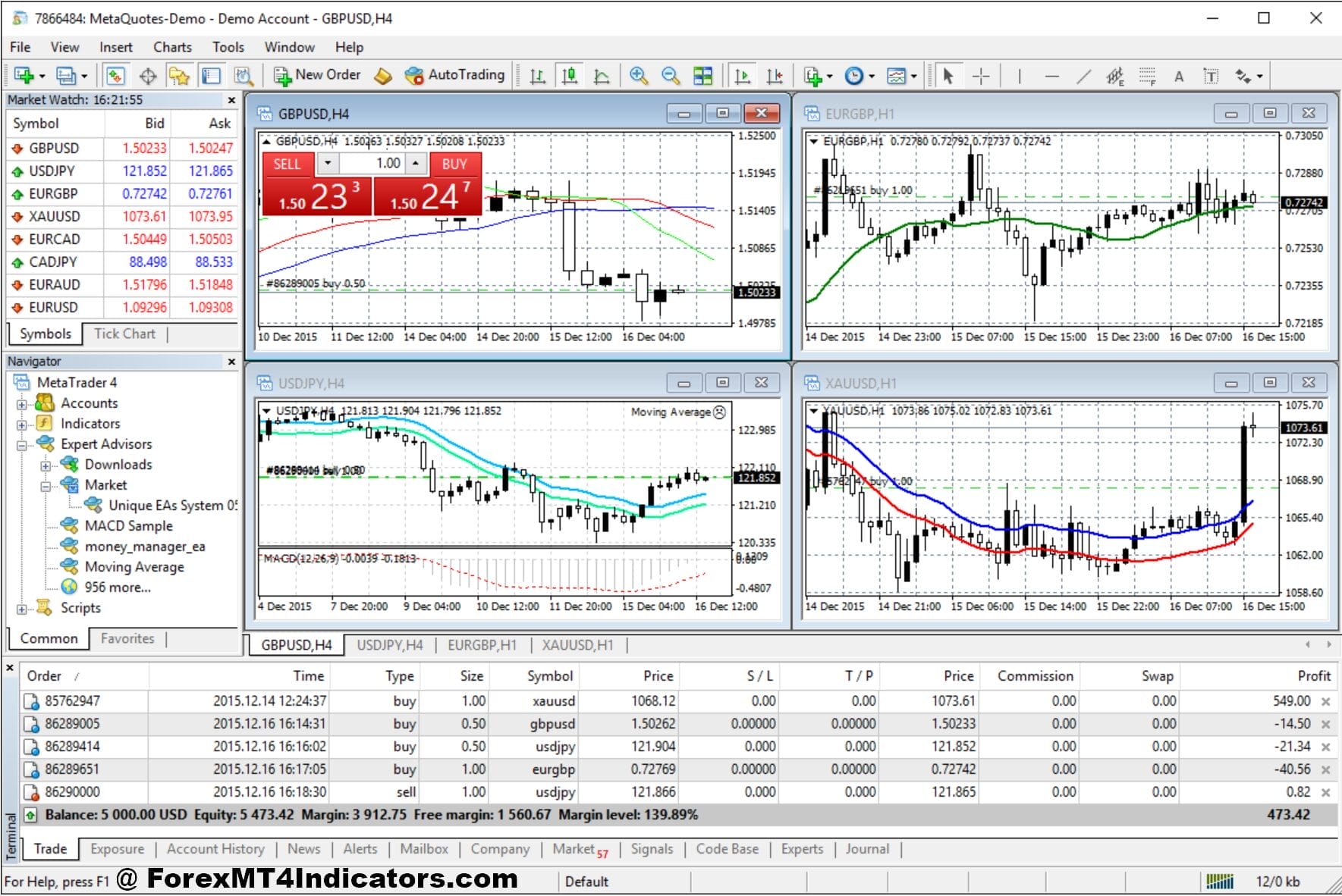 Metatrader 4