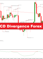 الگوها و استراتژی تجارت فارکس واگرایی MACD