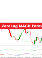 AO Divergence و Zerolag MACD استراتژی تجارت فارکس