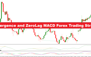 AO Divergence و Zerolag MACD استراتژی تجارت فارکس