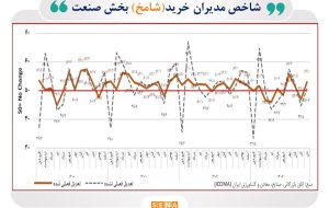 هشدار نسبت به تعمیق رکود در صنایع