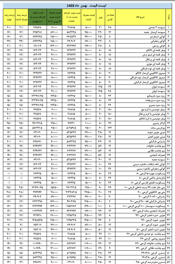 مهمترین اخبار کدال در روز ۲۱ بهمن ۱۴۰۳