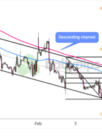 نمودار هنر: یکی دیگر از بازپرداختهای نفت خام WTI (USOIL)؟