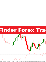 استراتژی تجارت VSI و Gap Finder Forex