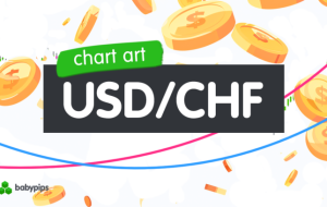 نمودار هنر: USD/CHF نزدیک .9200 در قلمرو Make یا Break