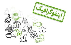 اینفوگرافیک/ ۵ نکته برای کاهش وزن بدون ورزش