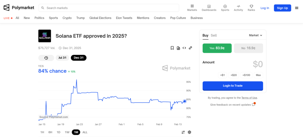 polymarket solana spot etf