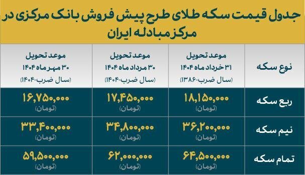 نحوه خرید سکه از مرکز مبادله