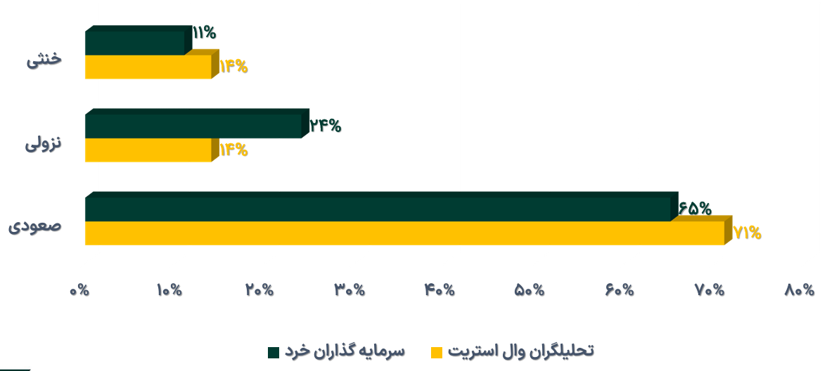 خالص ارزش دارایی‌های صندوق‌های طلای بورس از ۱۳۴ همت فراتر رفت