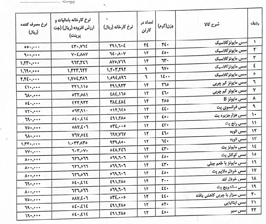 مهم‌ترین اخبار کدال در روز اول  اسفند ۱۴۰۳