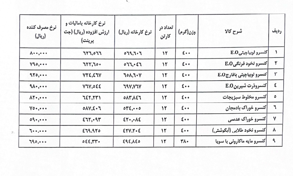 مهم‌ترین اخبار کدال در روز اول  اسفند ۱۴۰۳