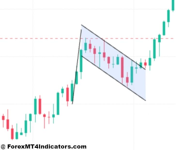 How to Use Candlestick Patterns in Forex Trading 10 Flag Patterns