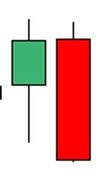 How to Use Candlestick Patterns in Forex Trading 6 Bearish Engulfing Pattern