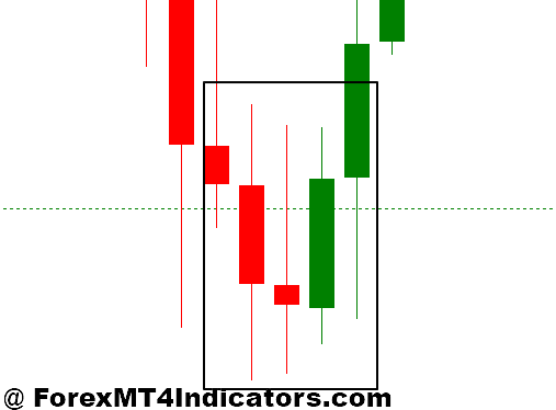 How to Use Candlestick Patterns in Forex Trading 3 Morning Star Formation
