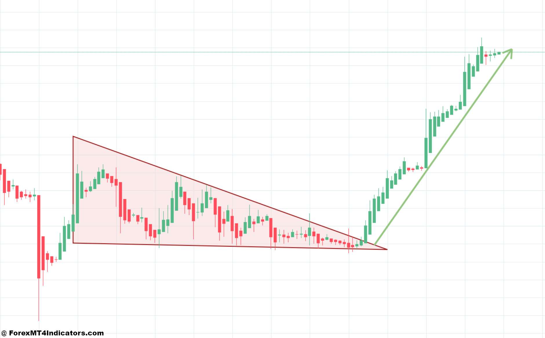 How to Use Candlestick Patterns in Forex Trading 9 Triangle Patterns