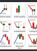 How to Use Candlestick Patterns in Forex Trading