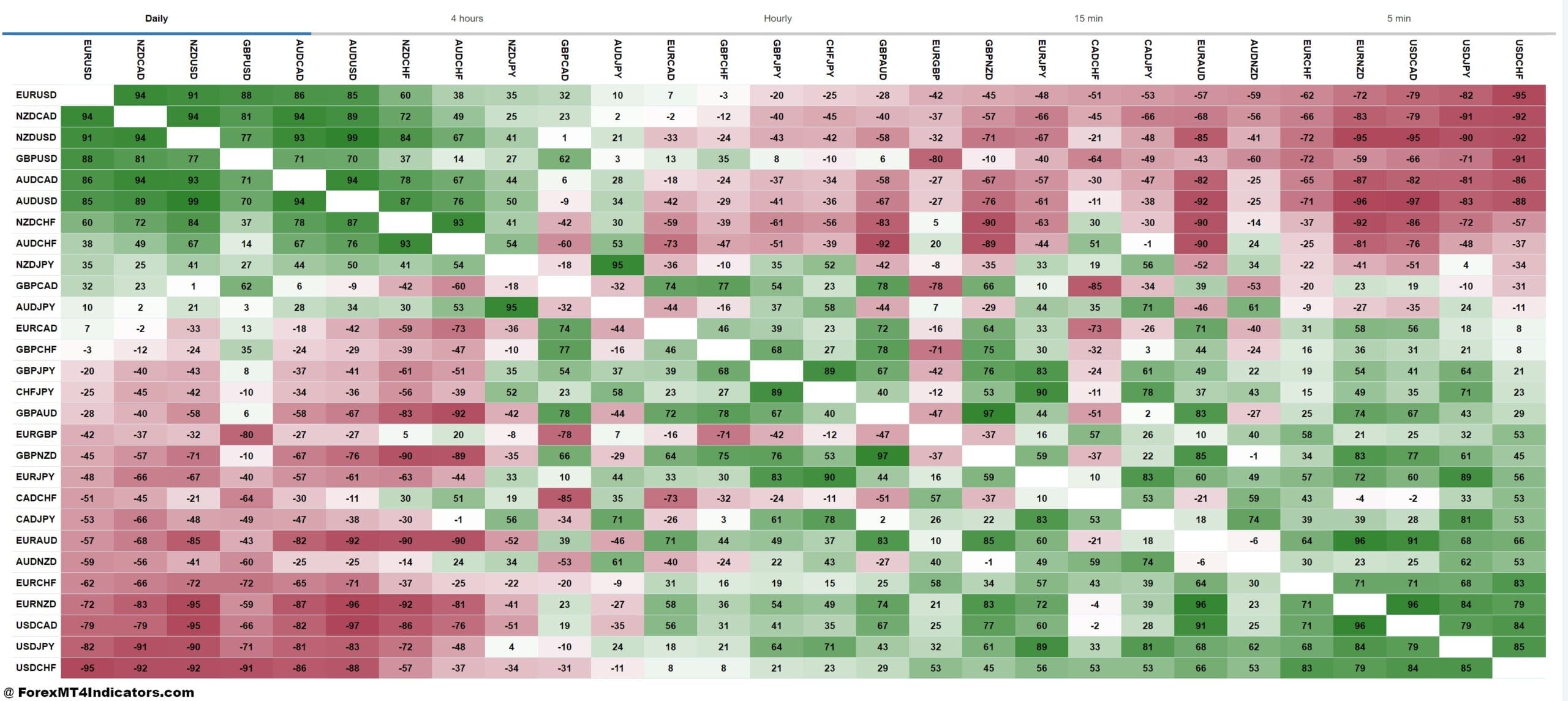 Understanding Currency Correlations