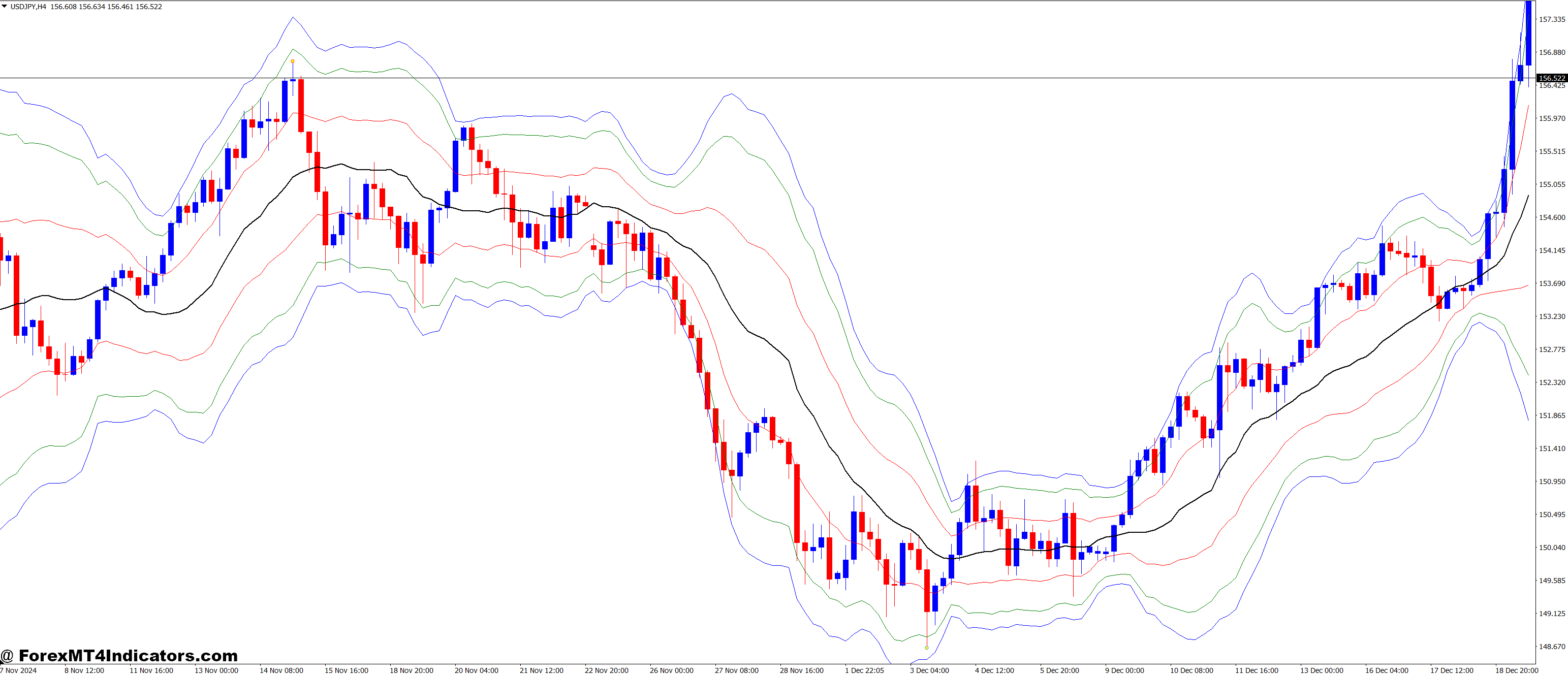 Advanced VWAP Trading Techniques