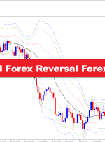 VWAP Bands and Forex Reversal Forex Trading Strategy