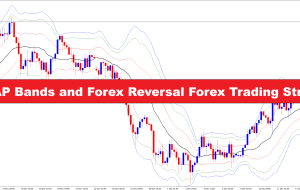 VWAP Bands and Forex Reversal Forex Trading Strategy