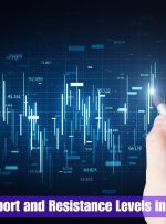 Understand Support and Resistance Levels in Forex