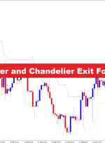 Currency Power Meter and Chandelier Exit Forex Trading Strategy