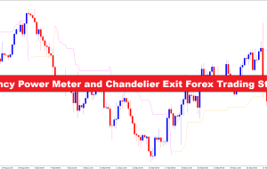 Currency Power Meter and Chandelier Exit Forex Trading Strategy