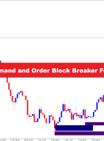 Shved Supply & Demand and Order Block Breaker Forex Trading Strategy