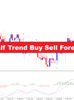 MACD 2 Line and Half Trend Buy Sell Forex Trading Strategy